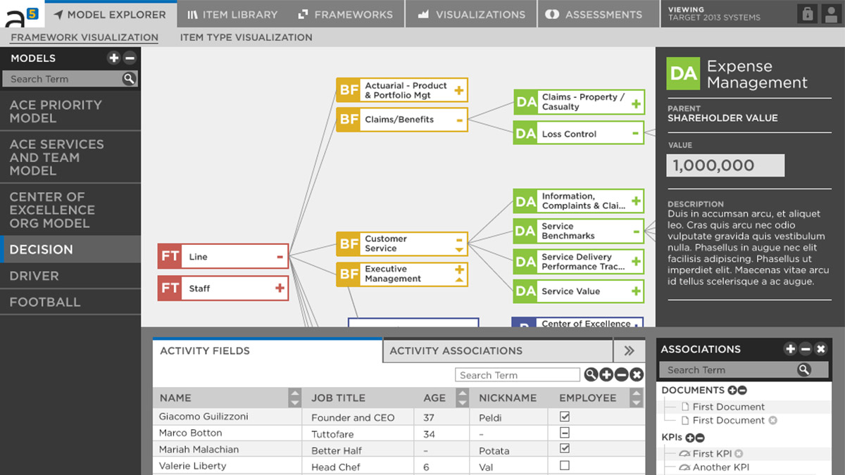 Business analysis platform